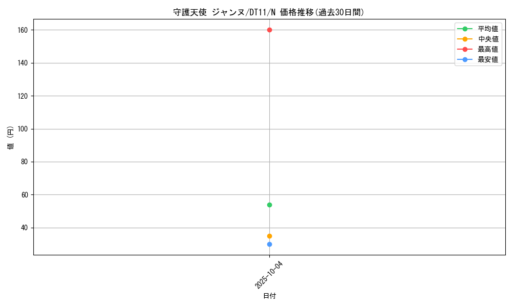 card_11900_series_20335_rarity_1_graph