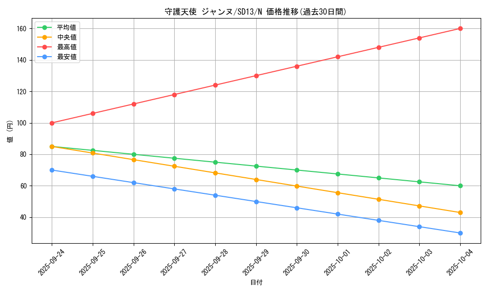 card_11900_series_25199_rarity_1_graph