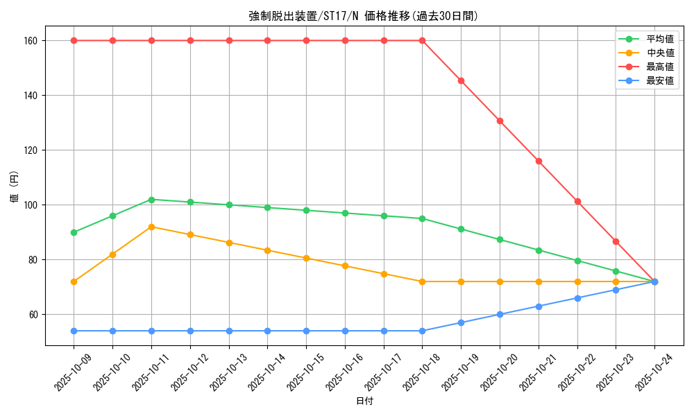 card_11901_series_12185_rarity_1_graph