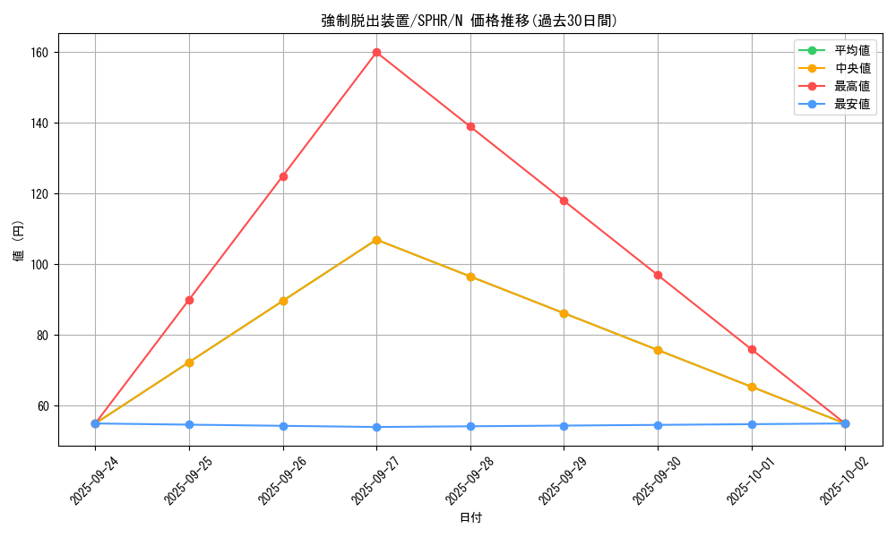 card_11901_series_14574_rarity_1_graph