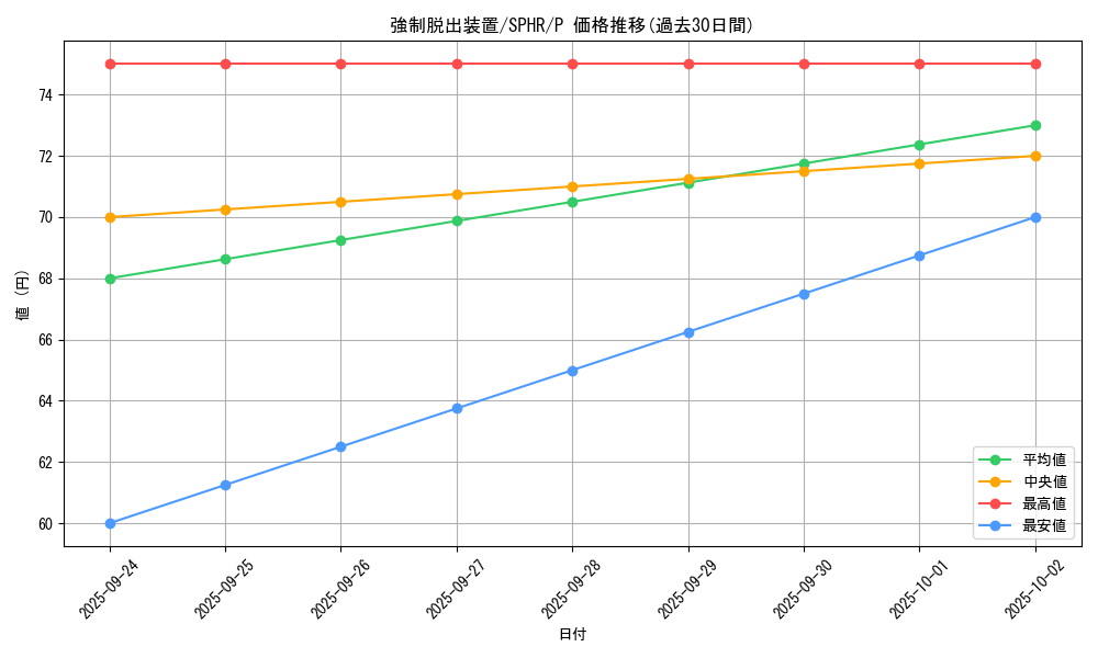 card_11901_series_14574_rarity_2_graph
