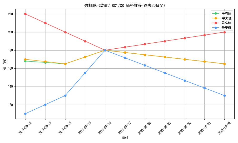 card_11901_series_16616_rarity_1299_graph
