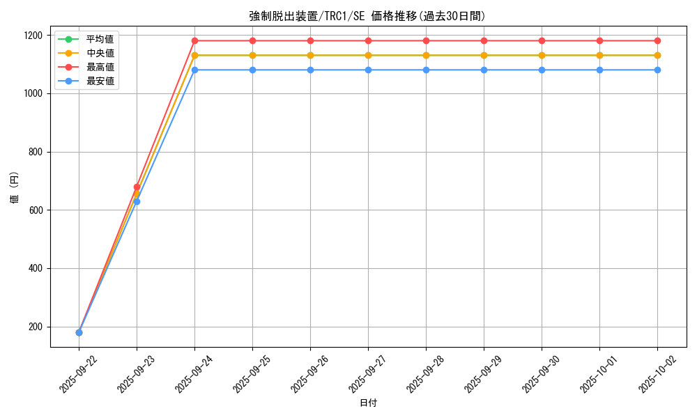 card_11901_series_16616_rarity_5_graph