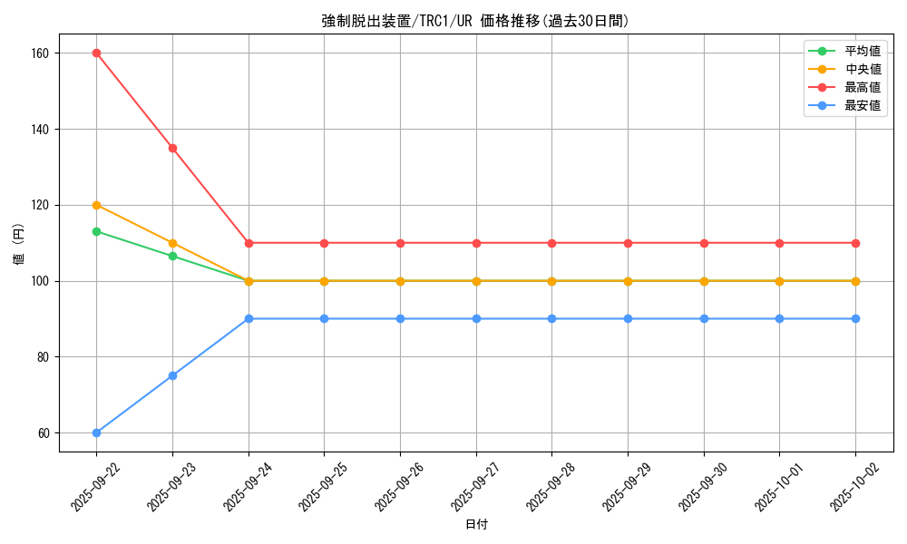 card_11901_series_16616_rarity_7_graph
