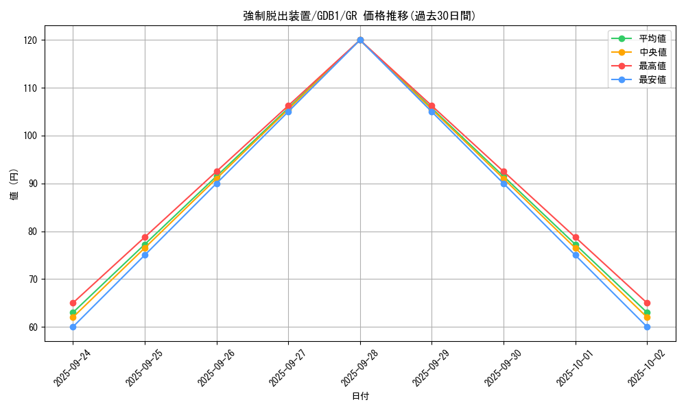 card_11901_series_19079_rarity_15190_graph