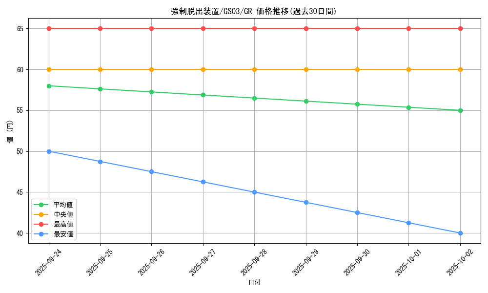 card_11901_series_21533_rarity_15190_graph