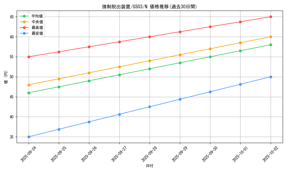 card_11901_series_21533_rarity_1_graph