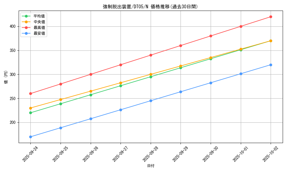 card_11901_series_22560_rarity_1_graph