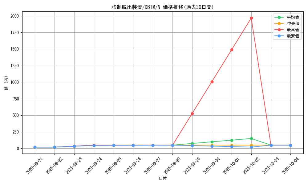 card_11901_series_4242_rarity_1_graph