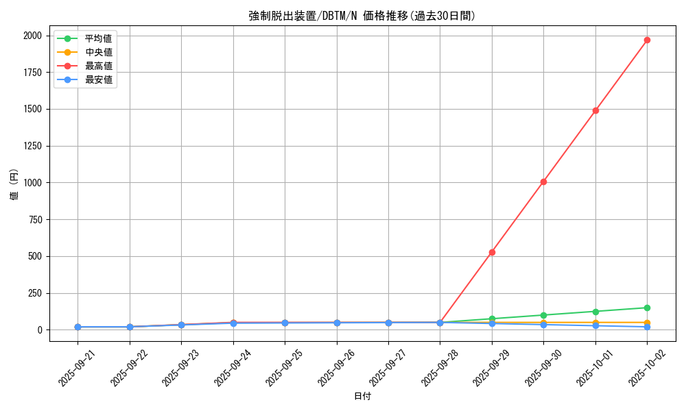 card_11901_series_4242_rarity_1_graph