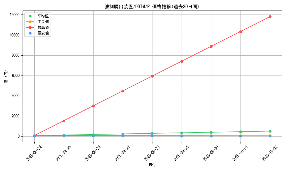 card_11901_series_4242_rarity_2_graph