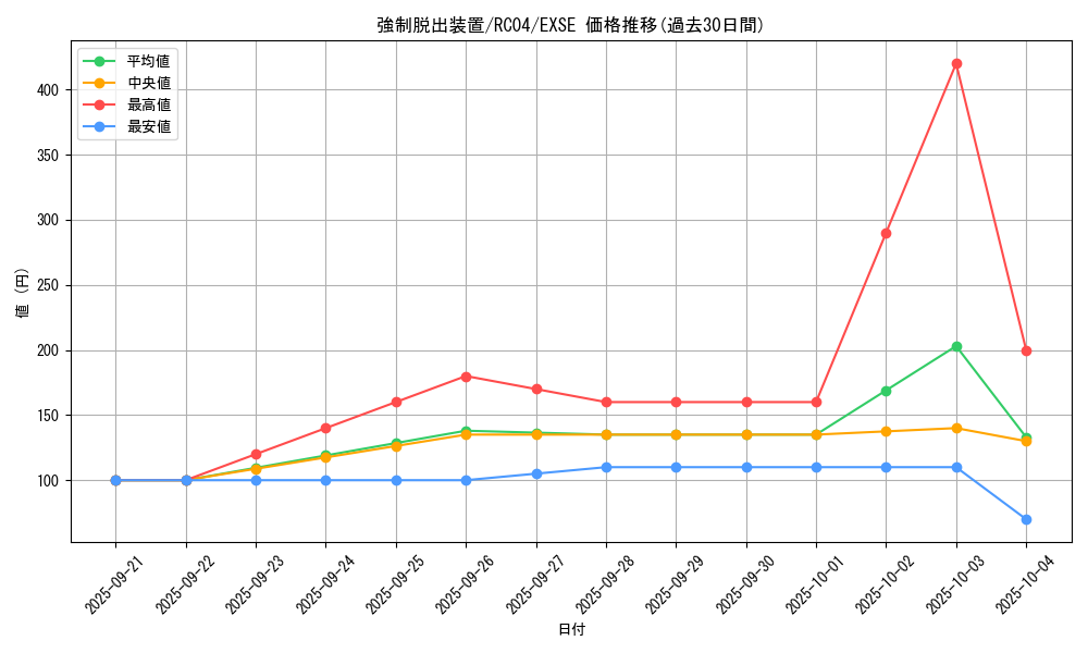 card_11901_series_5072_rarity_1021_graph
