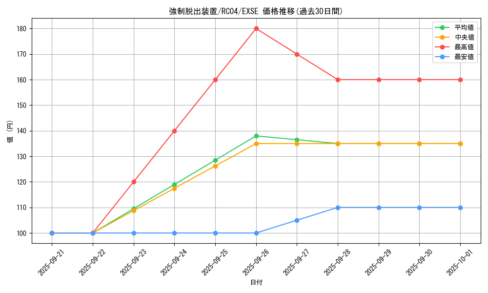 card_11901_series_5072_rarity_1021_graph