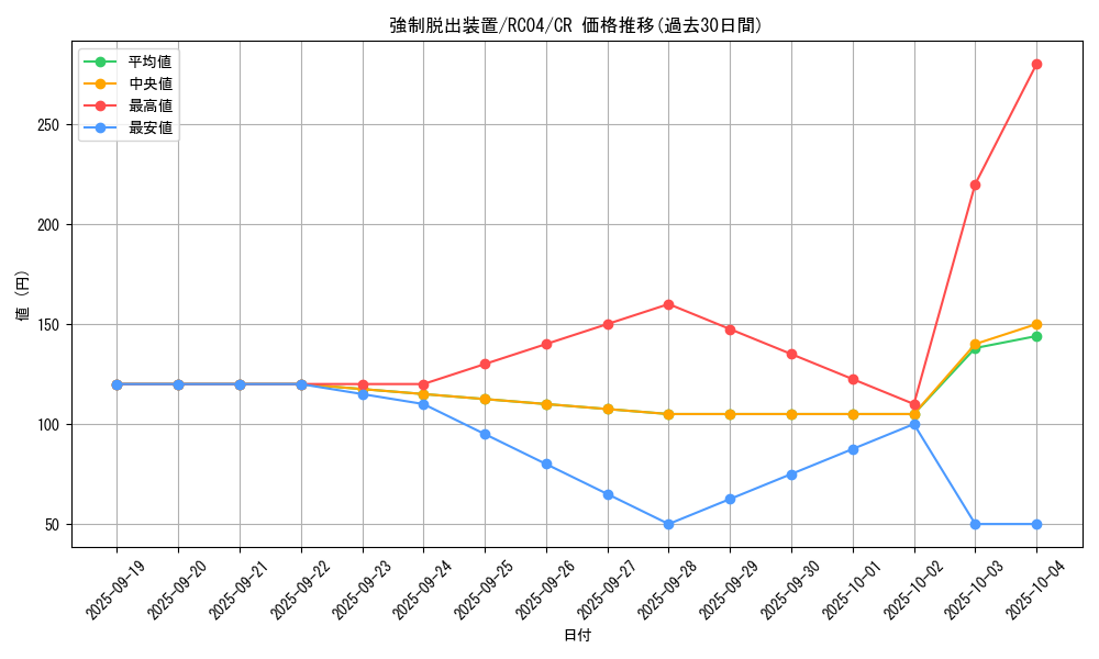 card_11901_series_5072_rarity_1299_graph