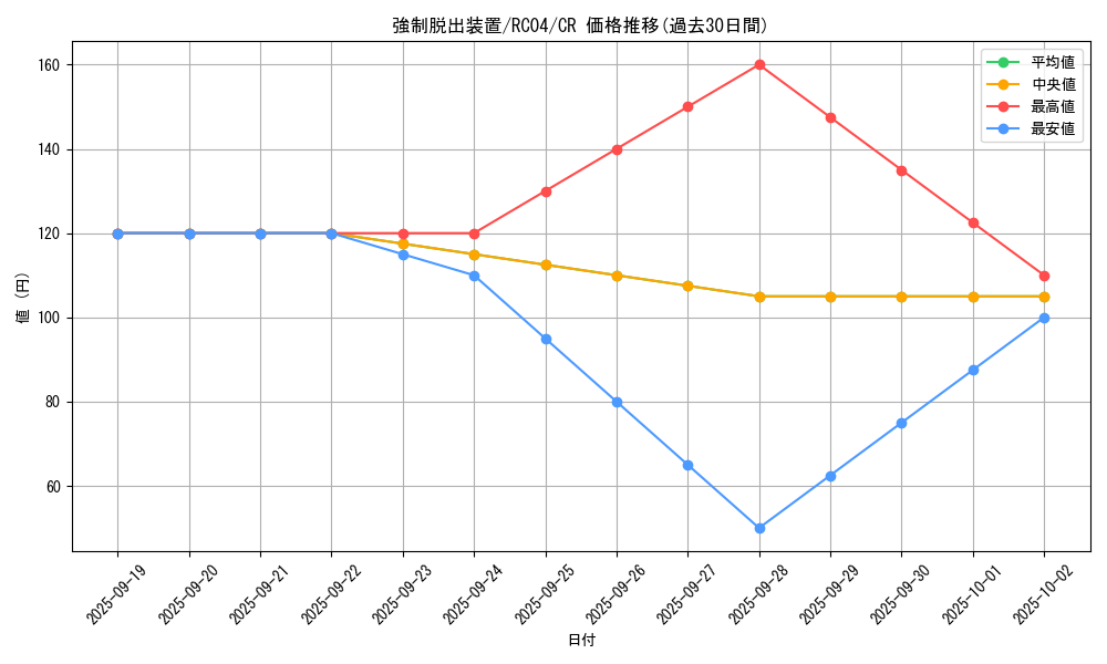 card_11901_series_5072_rarity_1299_graph