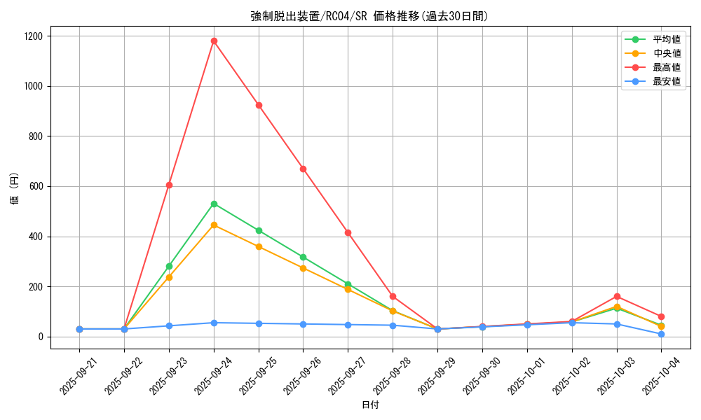 card_11901_series_5072_rarity_3_graph