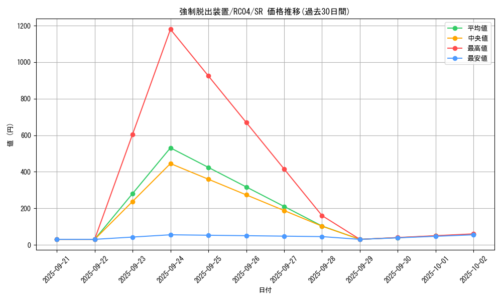 card_11901_series_5072_rarity_3_graph