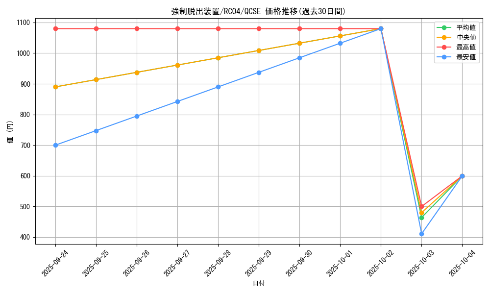 card_11901_series_5072_rarity_408_graph