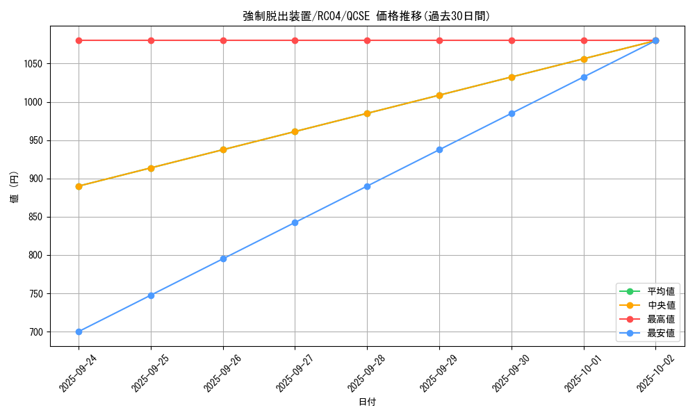 card_11901_series_5072_rarity_408_graph