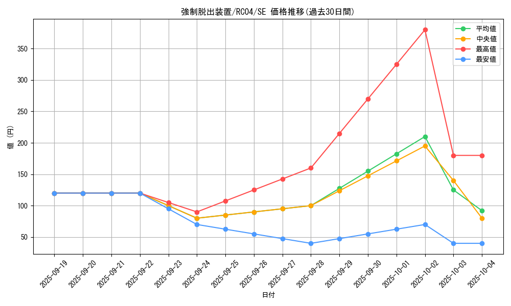 card_11901_series_5072_rarity_5_graph