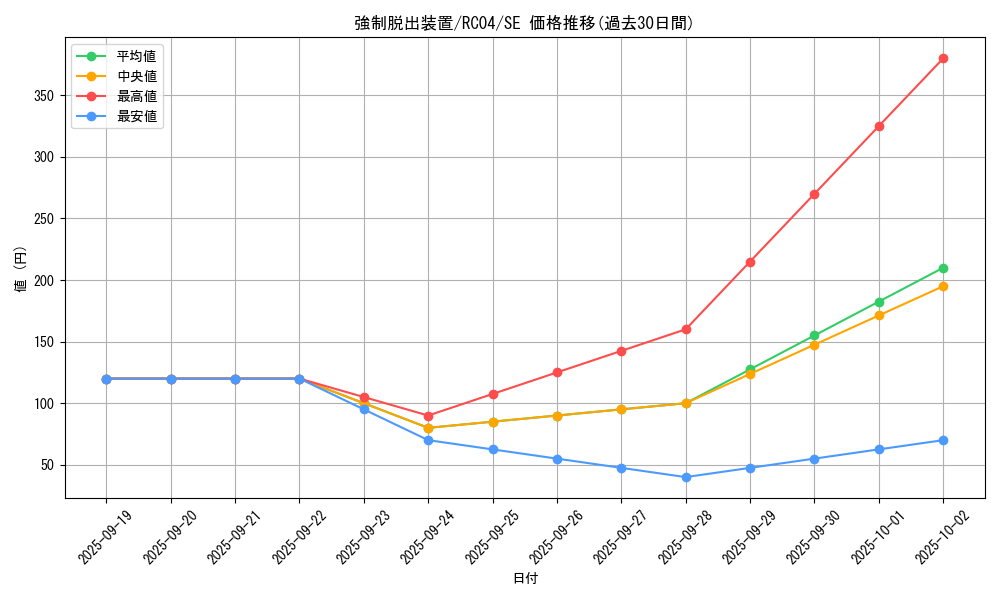 card_11901_series_5072_rarity_5_graph