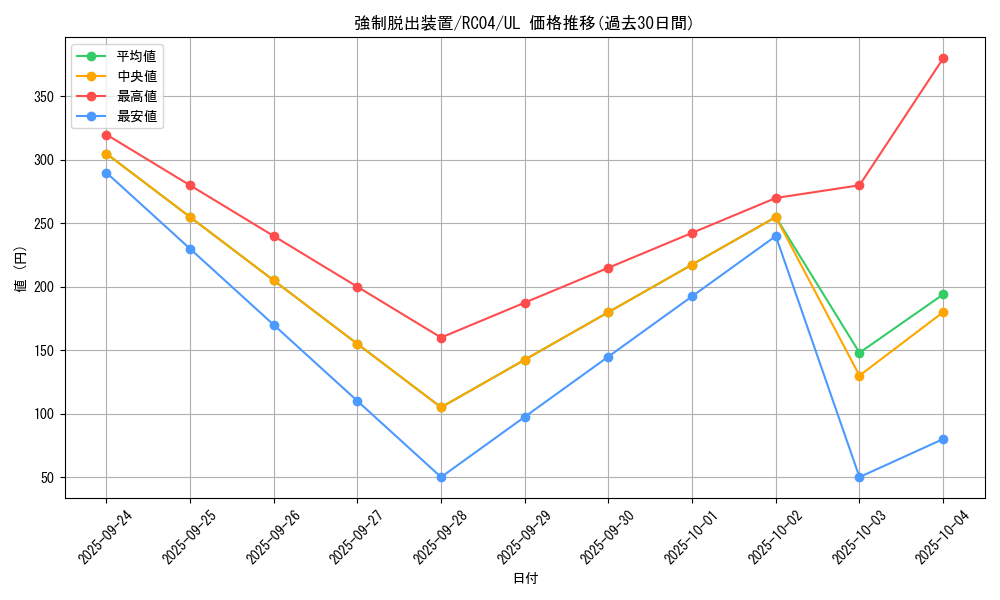 card_11901_series_5072_rarity_77_graph