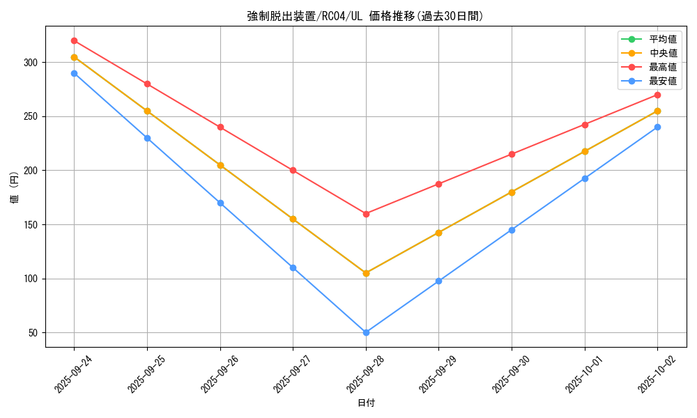 card_11901_series_5072_rarity_77_graph