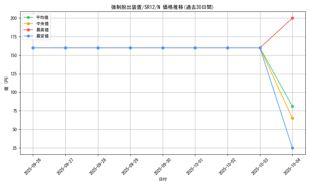 card_11901_series_5209_rarity_1_graph