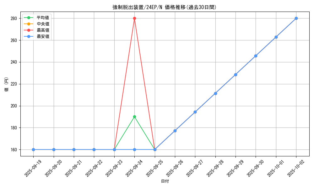card_11901_series_9436_rarity_1_graph