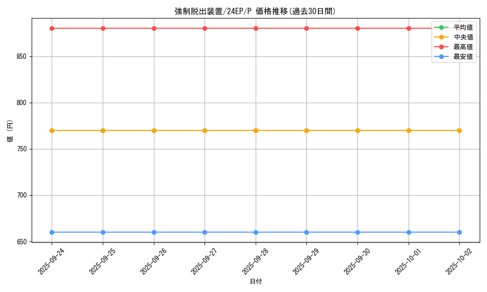card_11901_series_9436_rarity_2_graph