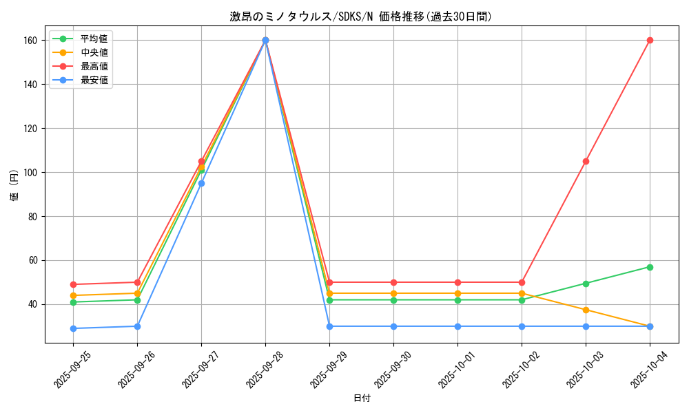 card_11905_series_13323_rarity_1_graph