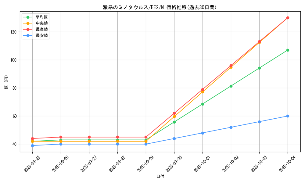 card_11905_series_28978_rarity_1_graph