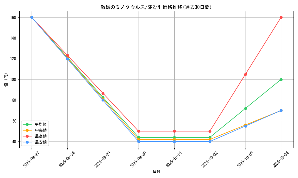 card_11905_series_29192_rarity_1_graph
