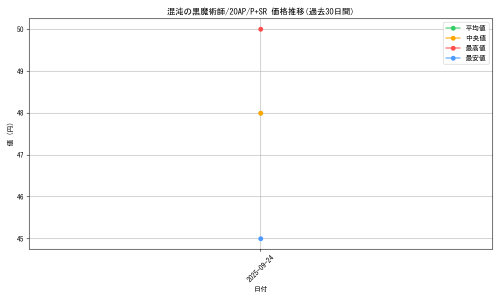 card_11908_series_12519_rarity_183_graph