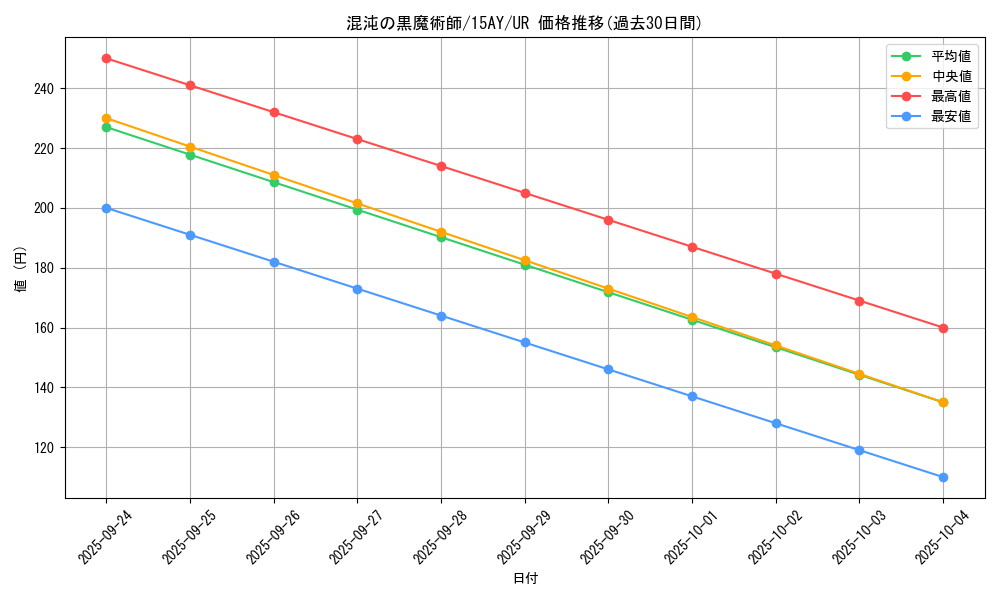 card_11908_series_16124_rarity_7_graph
