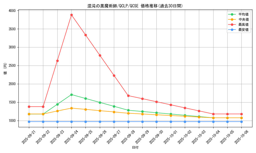card_11908_series_29404_rarity_408_graph