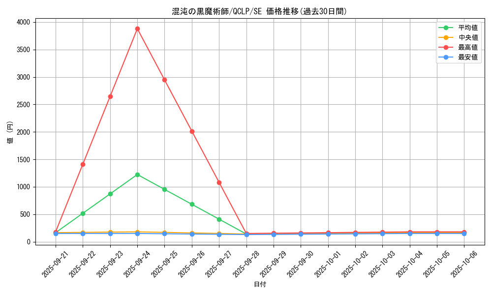card_11908_series_29404_rarity_5_graph