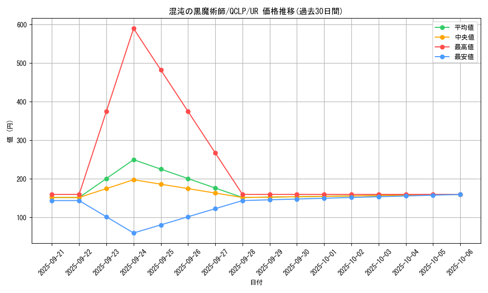 card_11908_series_29404_rarity_7_graph