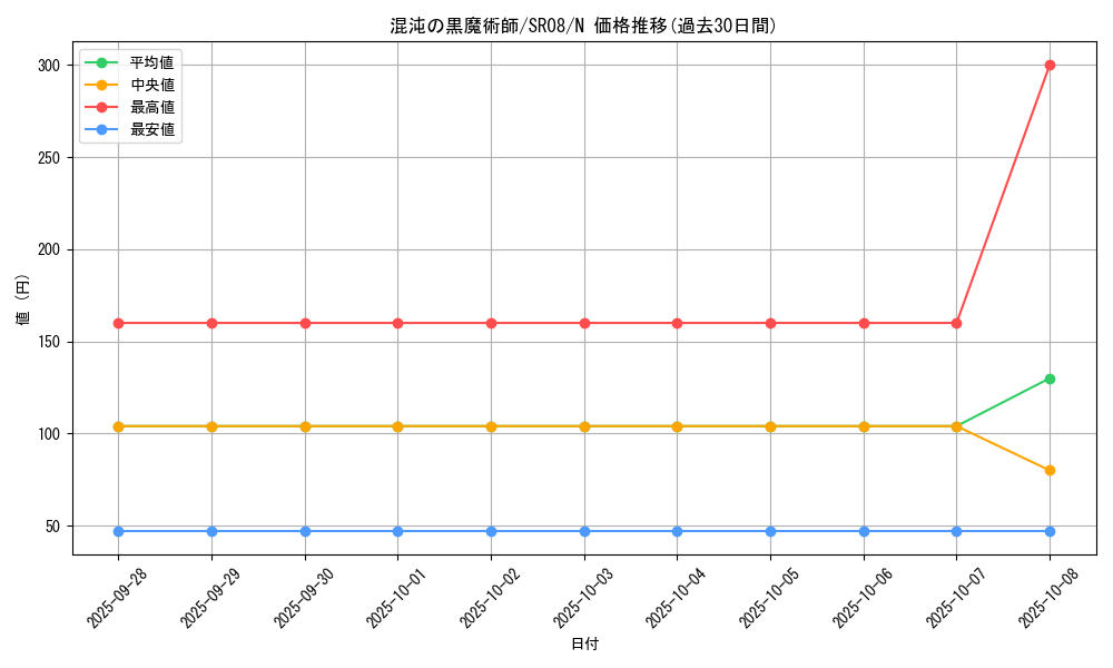 card_11908_series_9092_rarity_1_graph