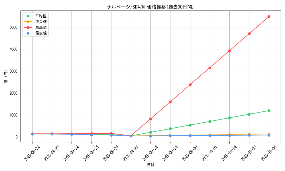 card_11909_series_27778_rarity_1_graph