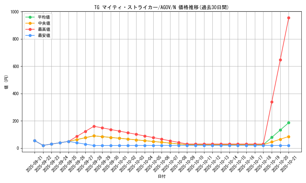 card_1190_series_2325_rarity_1_graph