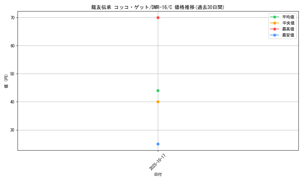 card_119109_series_65467_rarity_101888_graph