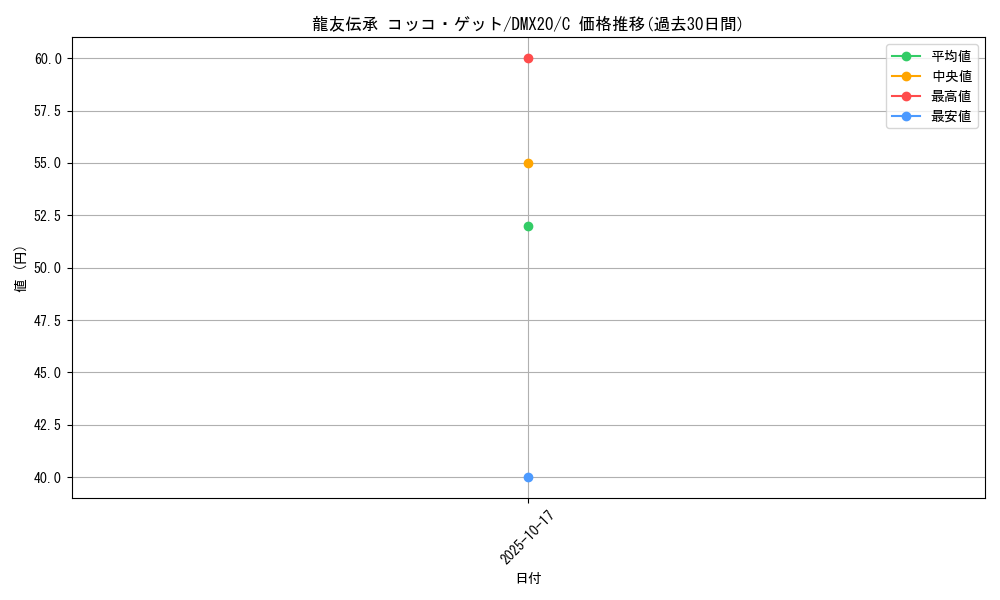 card_119109_series_74174_rarity_101888_graph