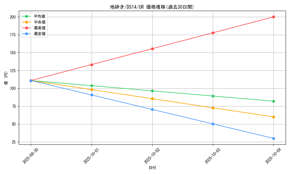 card_11912_series_17167_rarity_7_graph