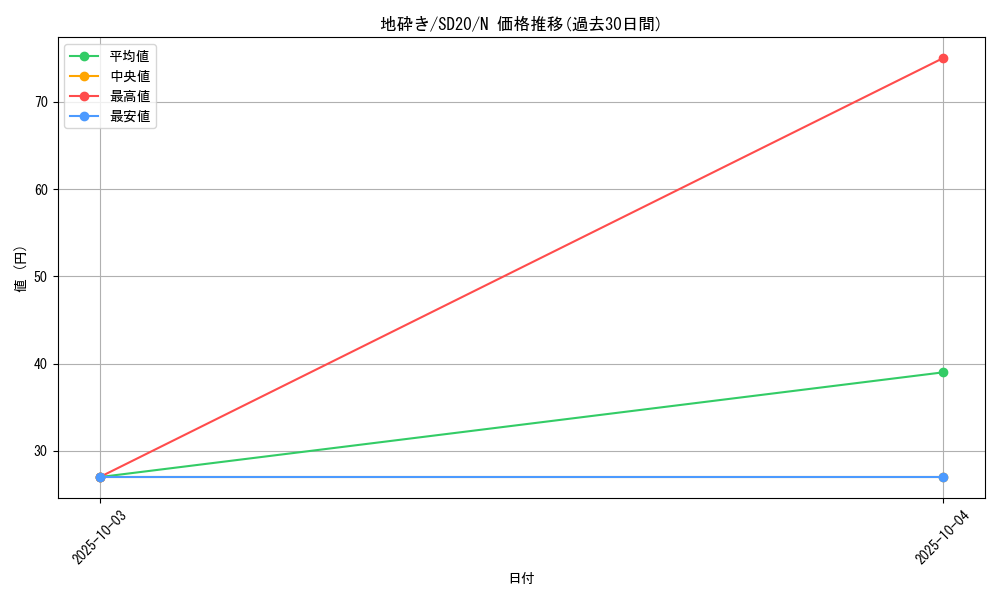 card_11912_series_20322_rarity_1_graph