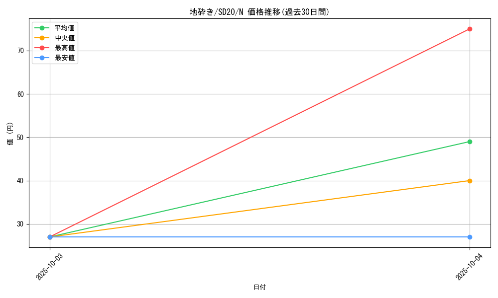 card_11912_series_20322_rarity_1_graph