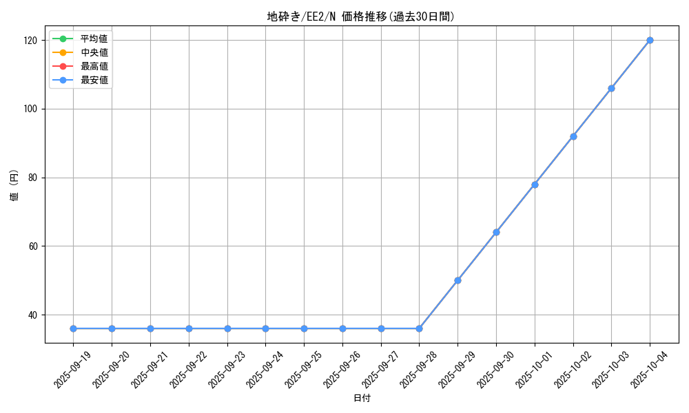 card_11912_series_28978_rarity_1_graph