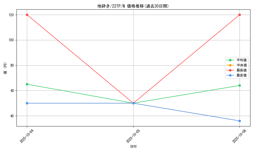 card_11912_series_7671_rarity_1_graph