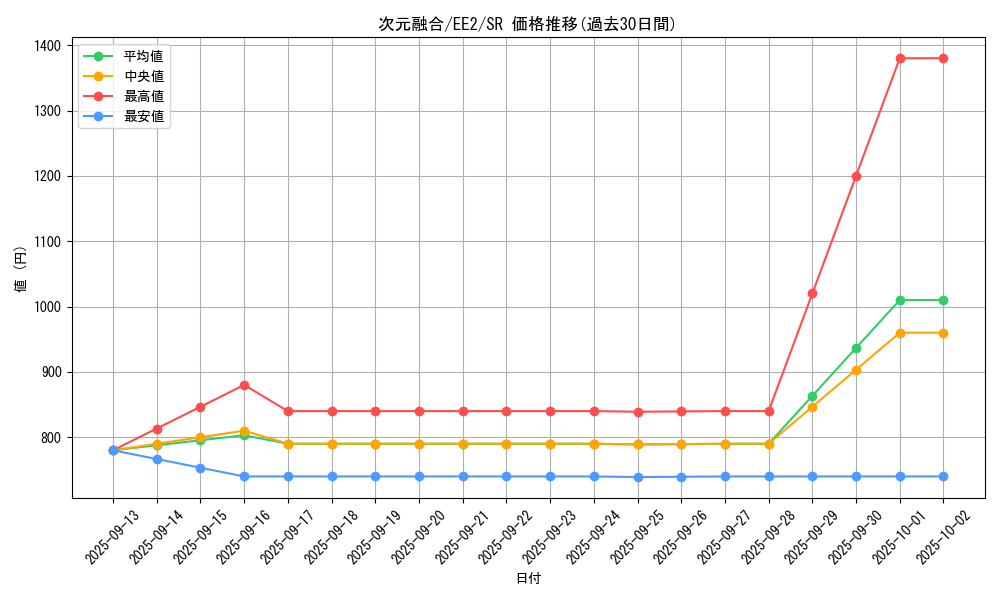 card_11913_series_28978_rarity_3_graph
