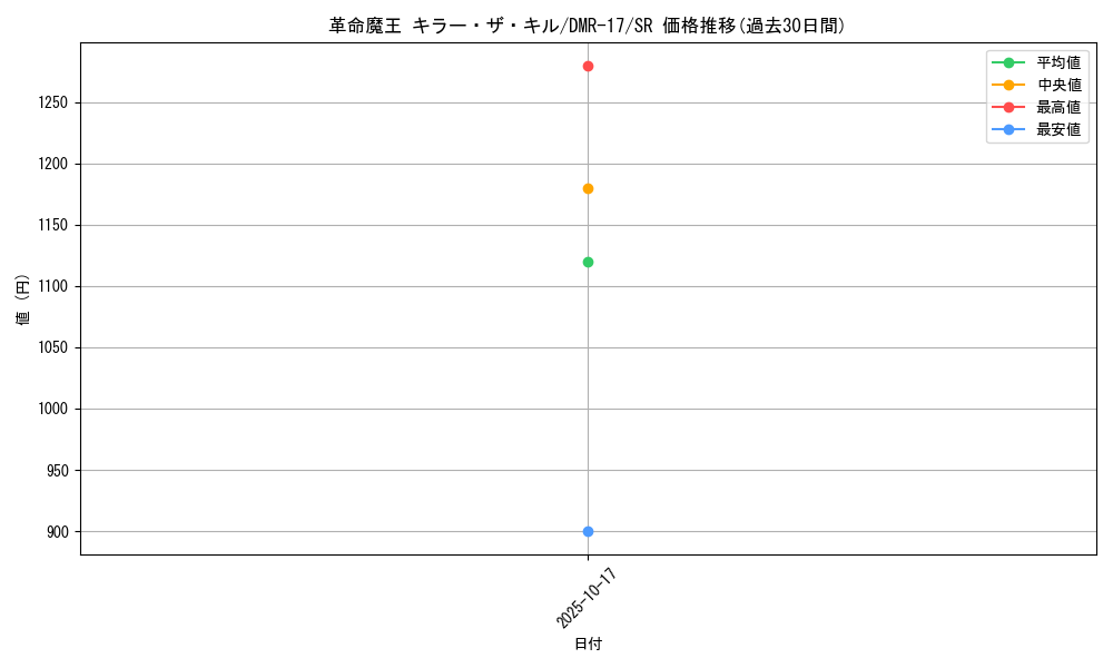 card_119142_series_65466_rarity_101779_graph
